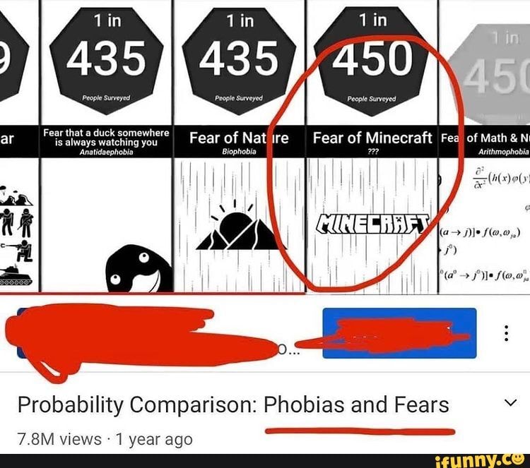 Phobias Memes Best Collection Of Funny Phobias Pictures On Ifunny