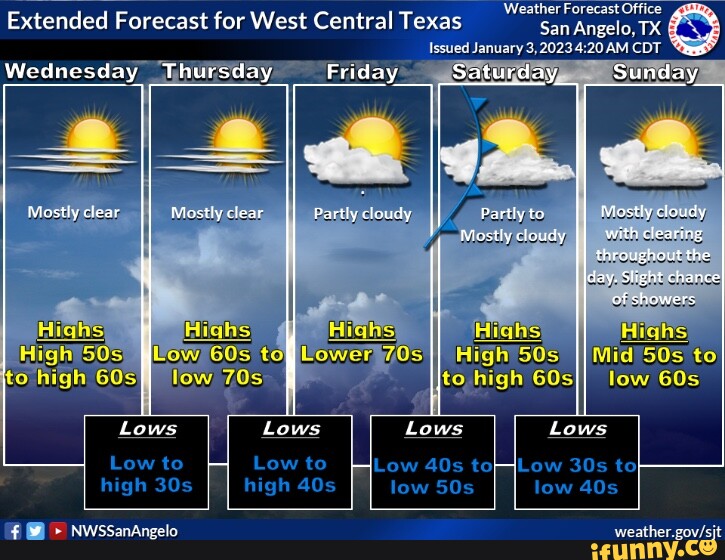 Fro eeset Issued January 3,2023 AM CDT Extended Forecast for West Central Texas San Weather Offi