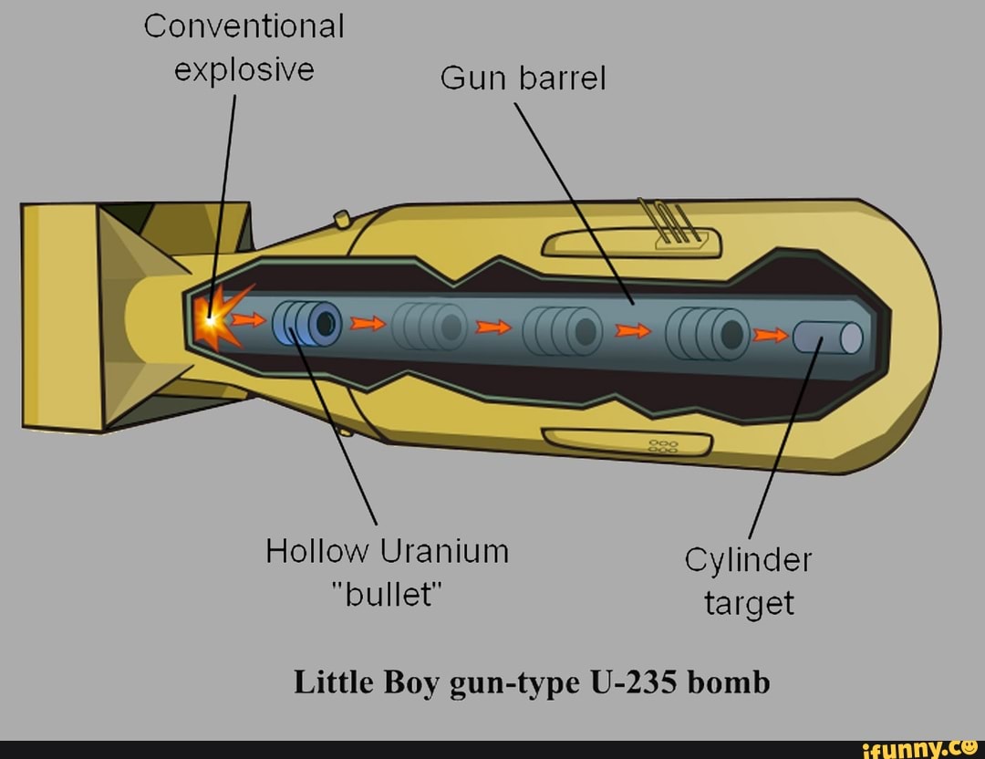 Explosive Gun barrel Hollow Uranium Cylinder 