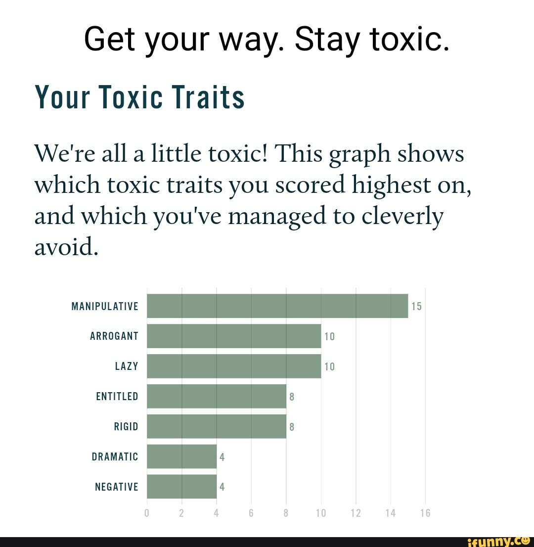 Get your way. Stay toxic. Your Toxic Traits We're all a little toxic ...