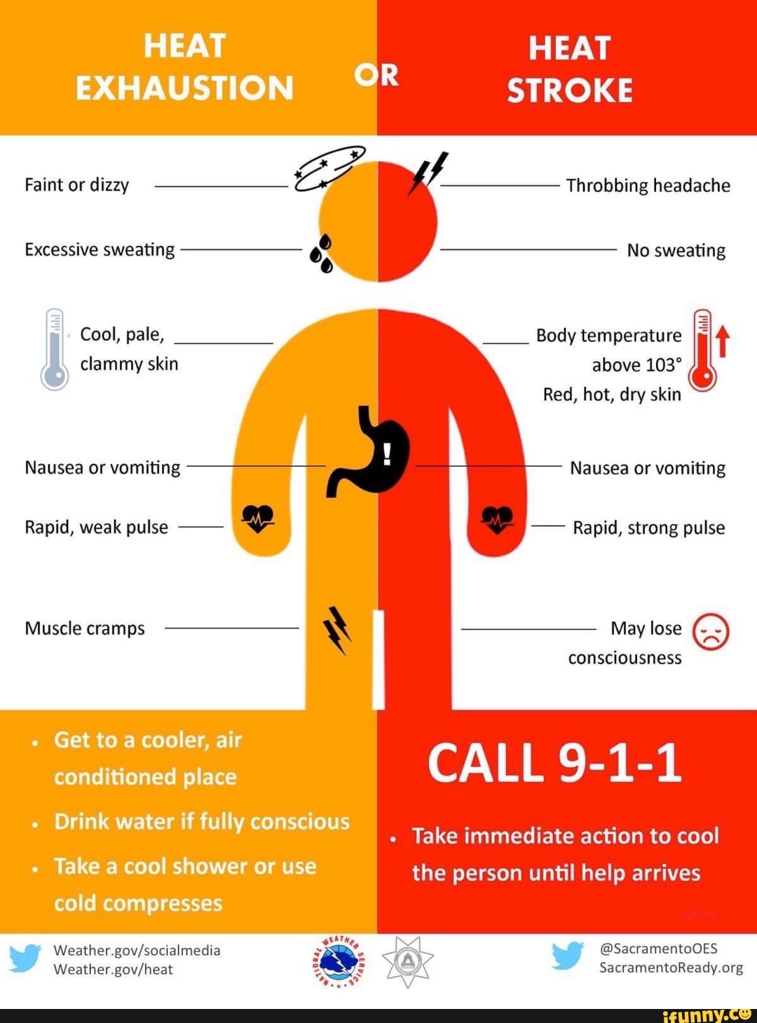 heat-heat-exhaustion-or-stroke-faint-or-dizzy-throbbing-headache