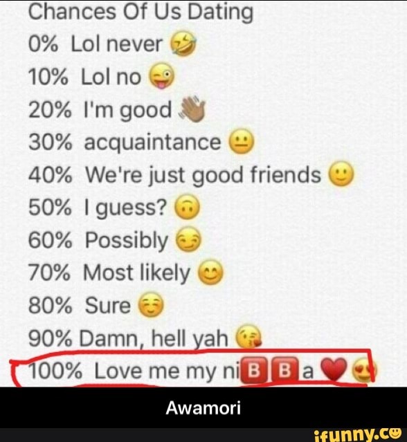 Chances Of Us Dating 0 Lol Never 7 10 Lol No 35 20 I M Good Sj 30 Acquaintance 40 We Rejustgood Friends 50 Iguess 60 Possibly 70 Mostlikely 80 Sure