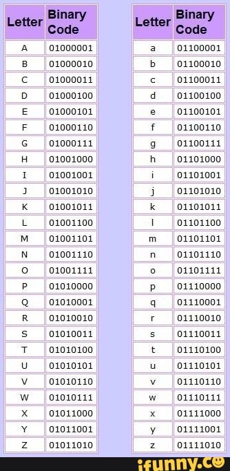 01000001 01000010 01000011 01000100 01000101 01000110 01000111 01001000 ...