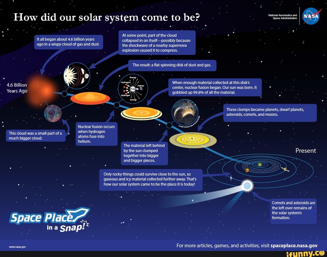 4.6 Billion Years Ago How did our solar system come to be? 'At some ...