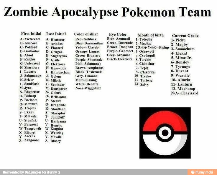 Zombie Apocalypse Pokemon Team First Initial A Vietreebel B Gliscore C Politoed D Garbodor E Absol F Raichu G Unfeazent H Skarmory E Lucario 3 Salamance K Setzor N Rhyperior C Bisharp P Breloom Q Mewtwo R