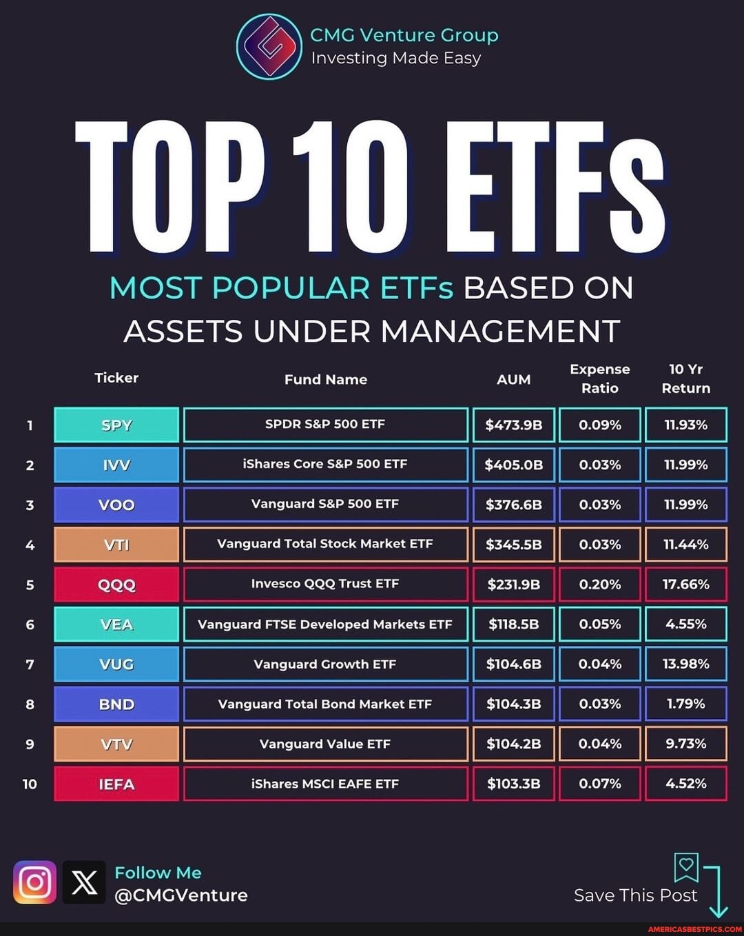 Top10 Etf