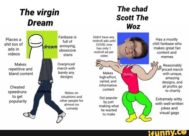 The virgin
Dream
Places a shit ton of annoying, ads in obsessive videos tans
Makes Overpriced repetitive and merch with bland content barely any designs
Cheated speedruns to get popularity
almost no
'comedy
The chad
Scott The
Woz
Dit have any
'mideoll ads until Has a mostly
'COVID, now chill fanbase who has only makes great fan
'midroll ad pee content and
'memes
Reasonably priced merch
Makes with unique, amazing high-effort, amazing varied, and designs, and informative all profits to go charity content to charity
Got popular Extremely witty tomake with well-written jokes and visual gags