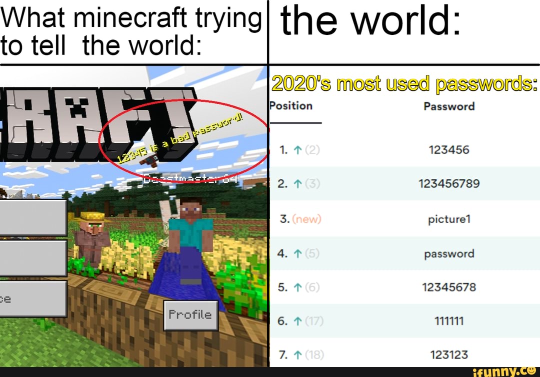 What minecraft trying] the world: to tell the world: 2020's most used ...