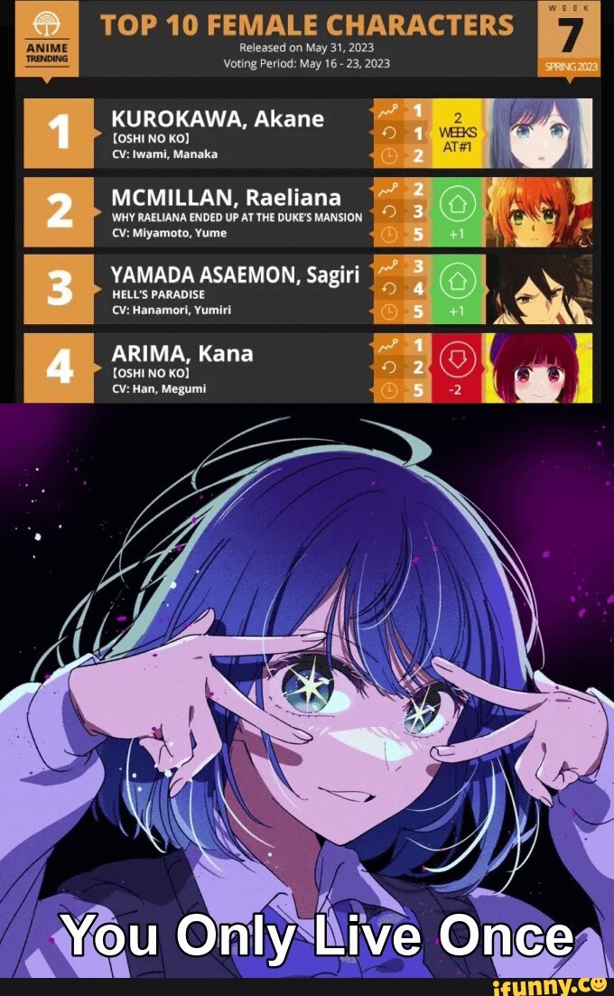 10+ BEST Anime Memes! 2023 : r/daily4memes