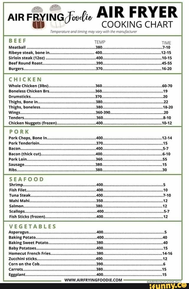AIR FRYER IR FRY' AIR FiyING COOKING AIR CHART FRYER Temperature and
