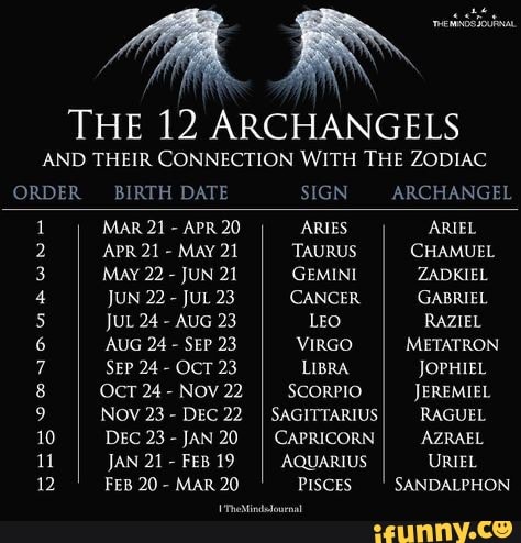 THE 12 ARCHANGELS AND THEIR CONNECTION WITH THE ZODIAC ORDER BIRTH DATE ...