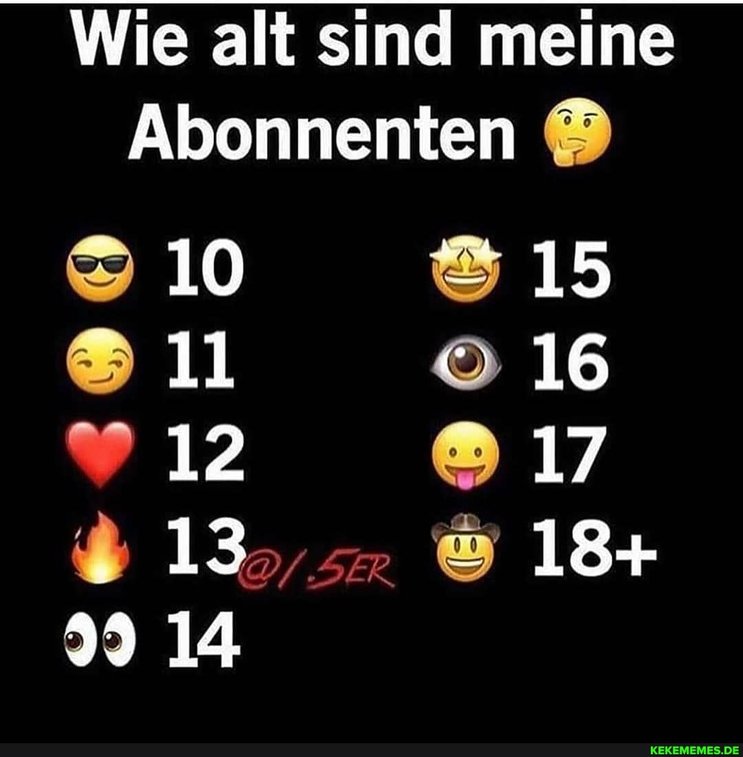 Wie alt sind meine
Abonnenten
10 15
11
16
17
99 14