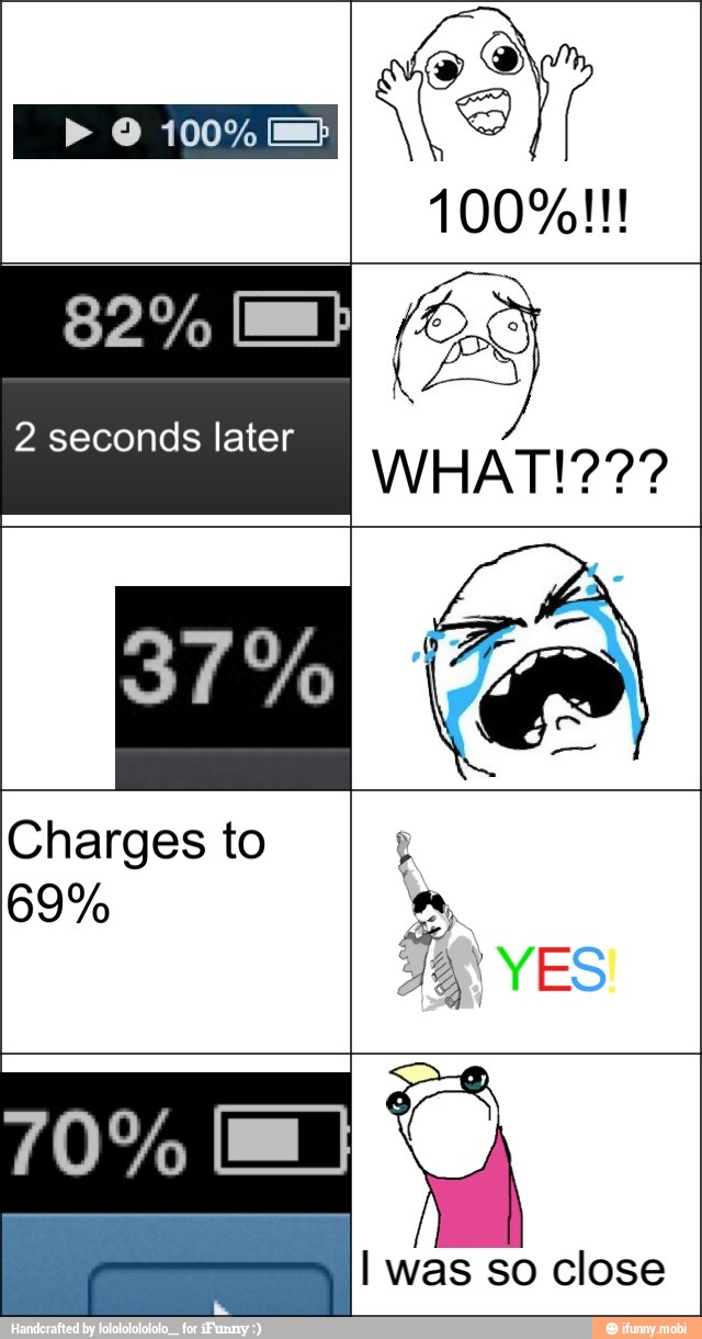 Charges to
I was so close