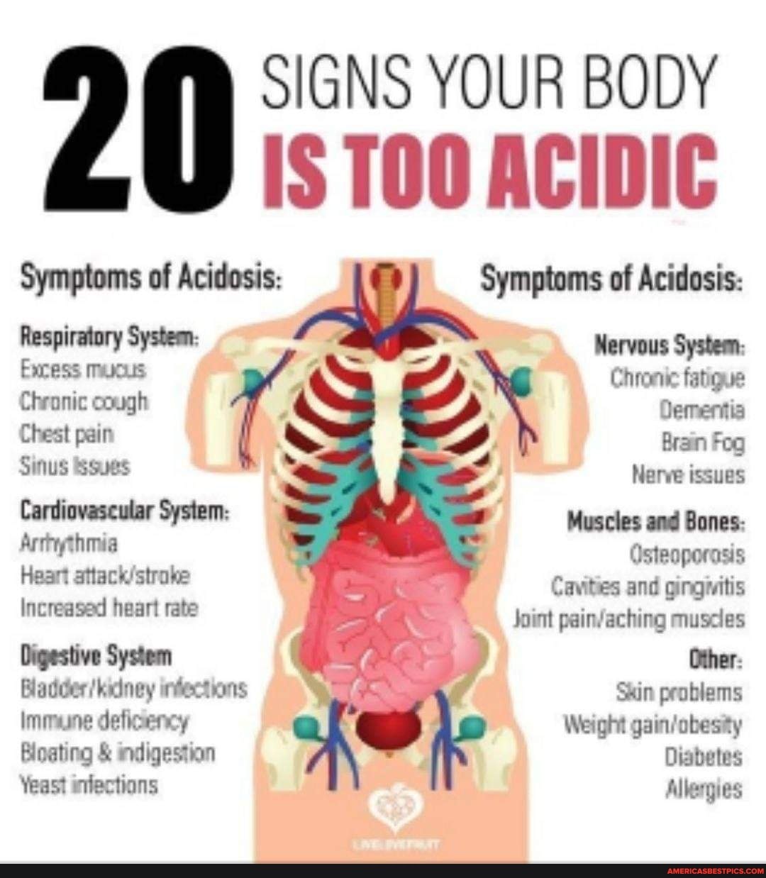 Signs Your Body Is Acidic Symptoms Of Acidosis: Symptoms Of Acidosis 