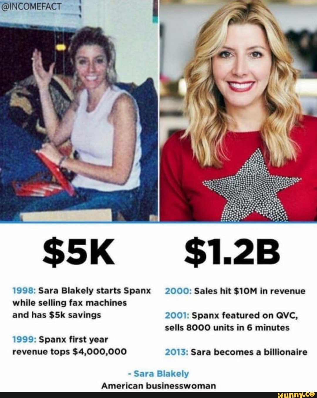 $1.2B 1998: Sara Blakely starts Spanx 2000: Sales hit SIOM in revenue  @INCOMEFACT while selling