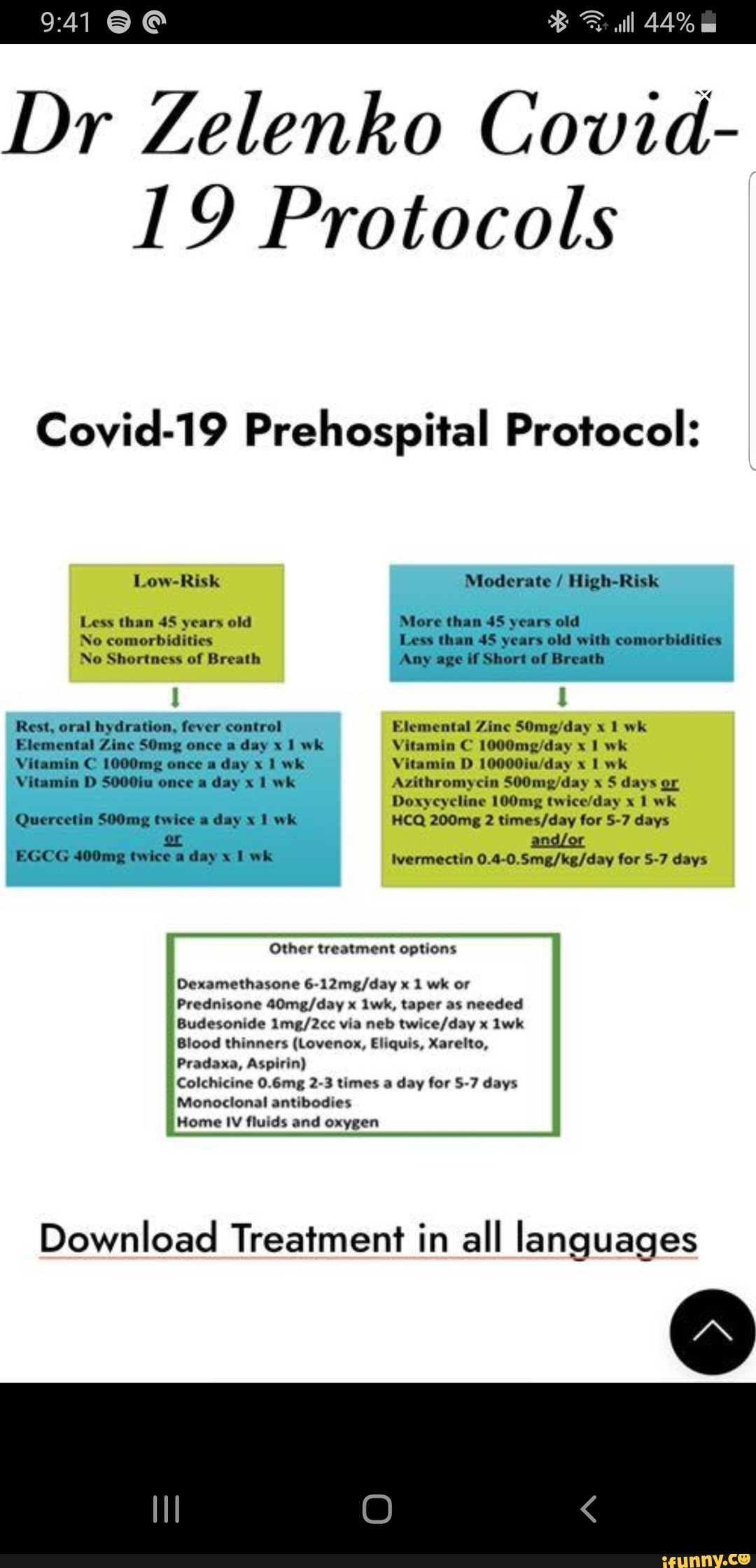 44% Dr Zelenko Covid- 19 Protocols Covid-19 Prehospital Protocol: Low ...
