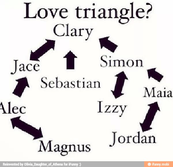 Love triangle?
Clary
Jace
4 Simon
e
Magnus
Jordan