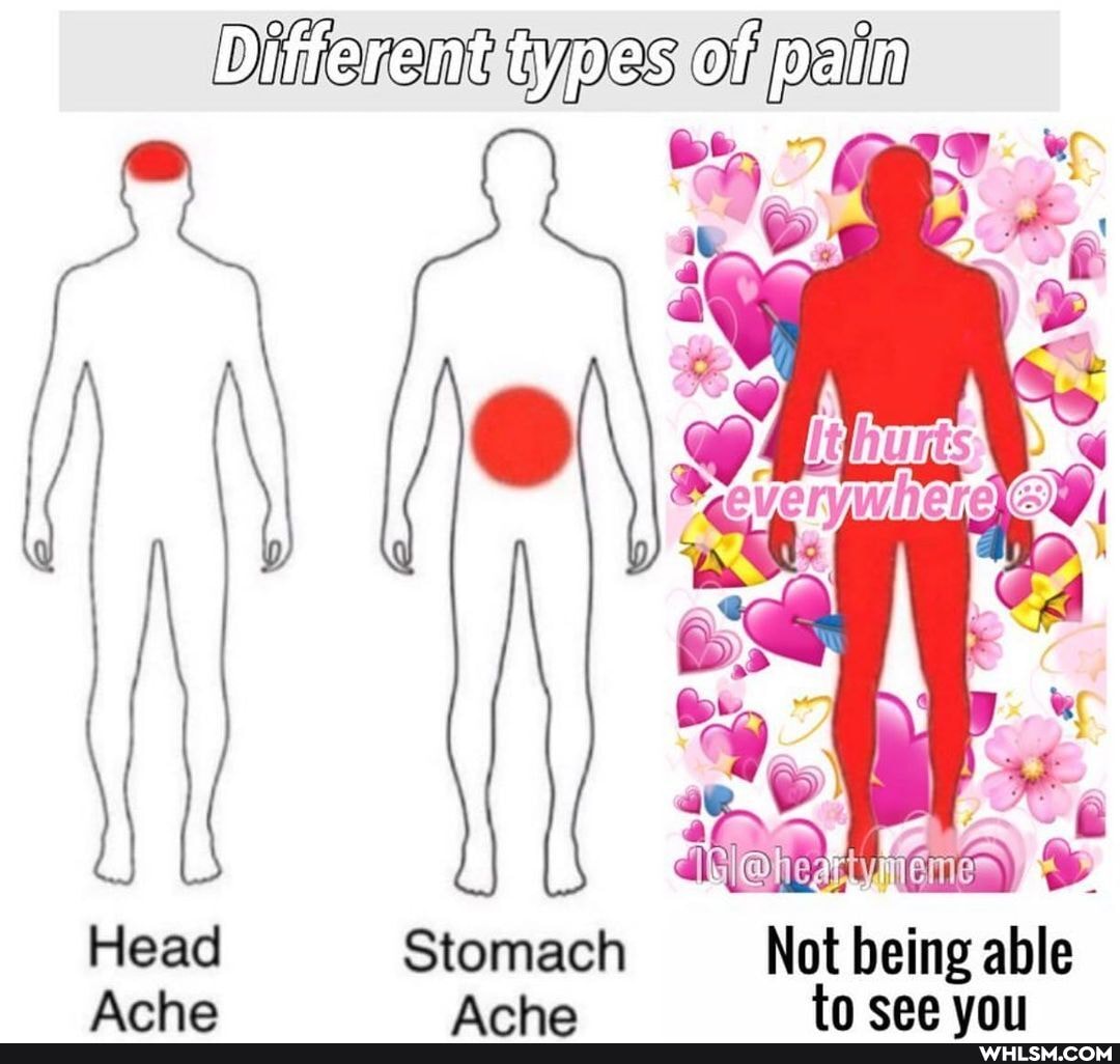 rent types of pain
Head Stomach Not being able.
Acha Anha tn caa unit