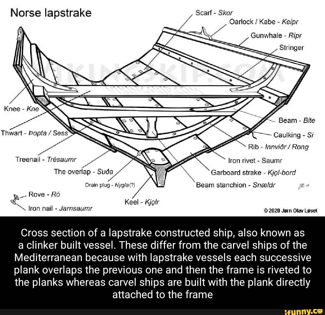 Лодки викингов чертежи