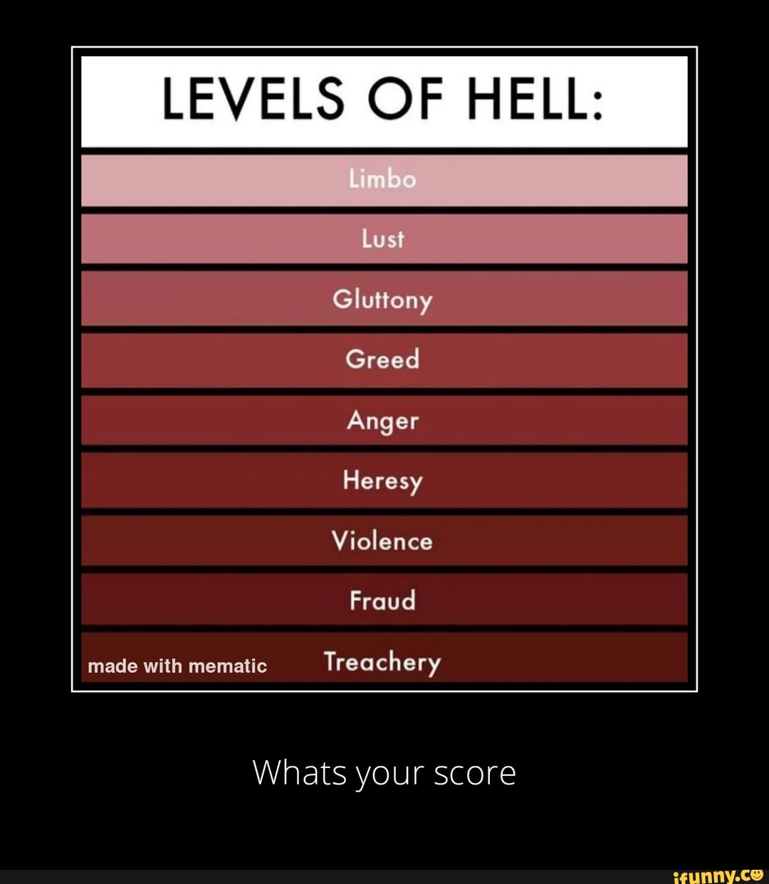 LEVELS OF HELL Lust Gluttony Greed Anger Heresy Violence Fraud