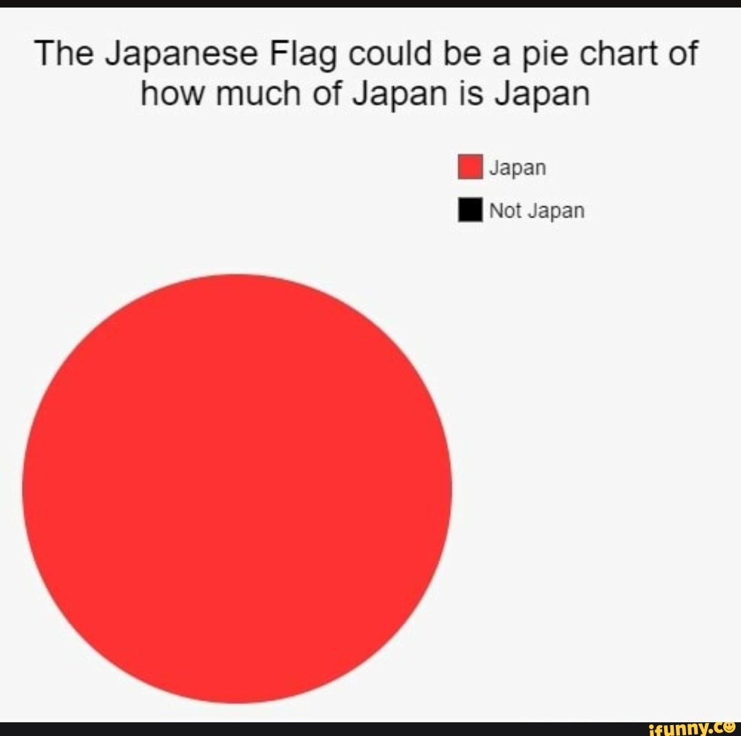 the-japanese-flag-could-be-a-pie-chart-of-how-much-of-japan-is-japan