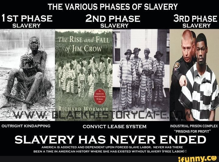 THE VARIOUS PHASES OF SLAVERY PHASE PHASE PHASE SLAVERY SLAVERY SLAVERY ...