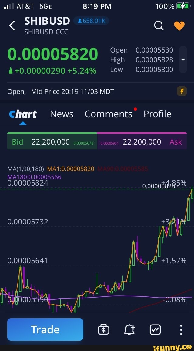 where can i buy shibusd crypto