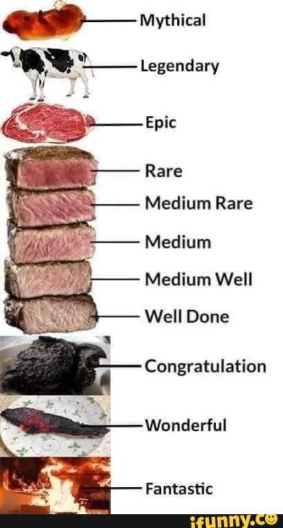 Mythical Legendary Rare Medium Rare Medium Medium Well Well Done I ...