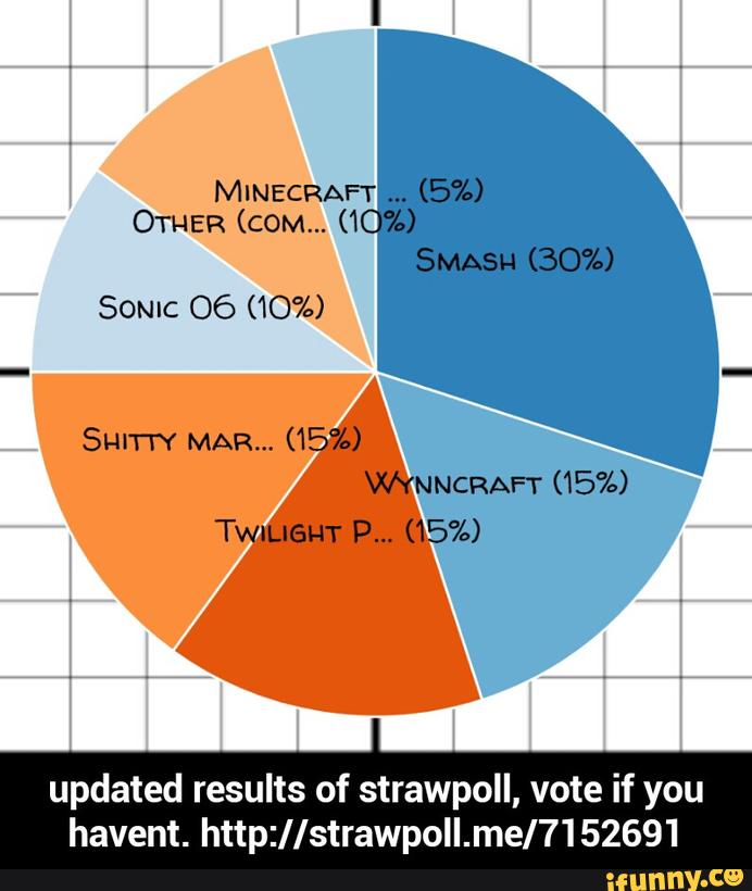Strawpoll M E