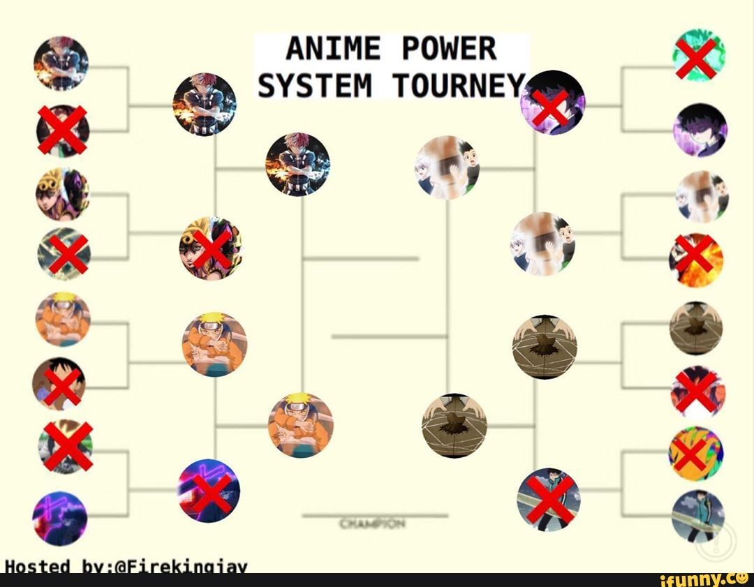 Create a Best Anime Power Systems 20 Tier List  TierMaker