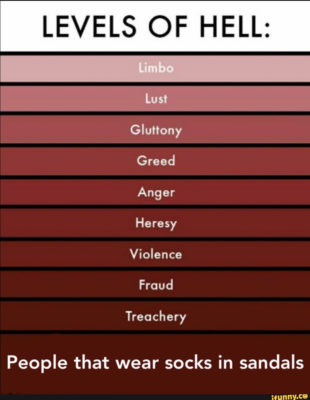 LEVELS OF HELL:
Lust
Gluttony
Greed
Anger
Heresy
Violence
Fraud
Treachery
People that wear socks in sandals