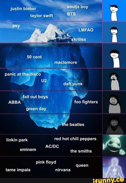 Justin soulja boy
taylor swift
LMFAO
= 'skrillex 1
'skrillex
50 cent
panic at theidisto daft punk fall out boys
ABBA foo fighters Se green day ~
Ky the beatles linkin park red hot chili peppers eminem the smiths
pink floyd queen tame impala nirvana
Ak