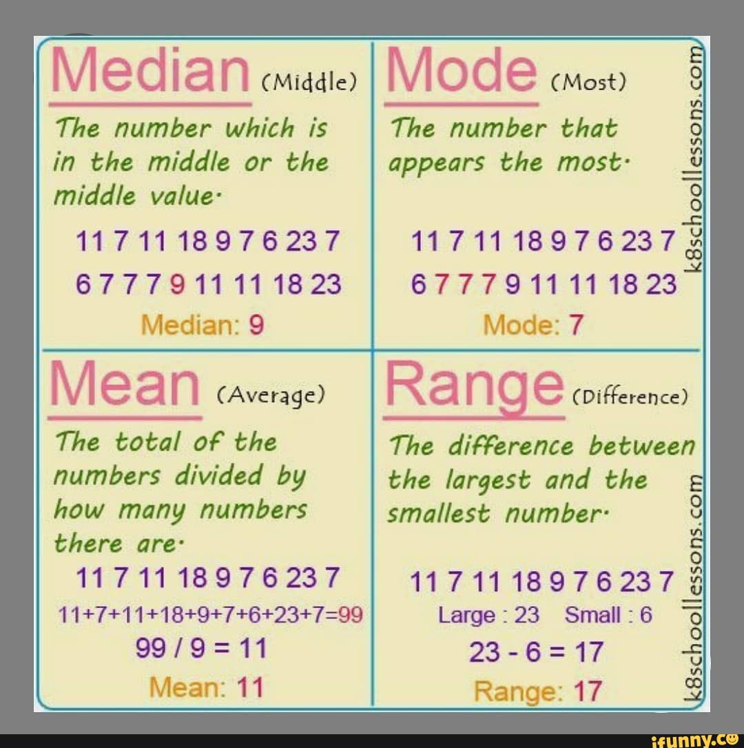 Range of numbers. Mean median Mode. Range median and Mode. Mean range Mode median. Range mean median Mode median Mode.
