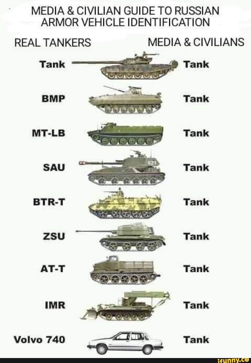MEDIA & CIVILIAN GUIDE TO RUSSIAN ARMOR VEHICLE IDENTIFICATION REAL