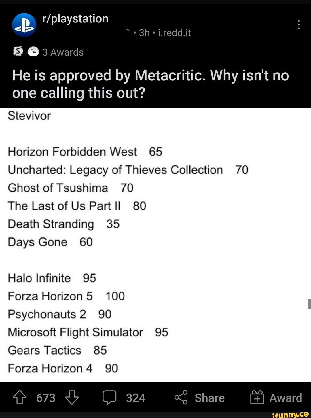 it 3 Awards He is approved by Metacritic. Why isn't no one calling this out?