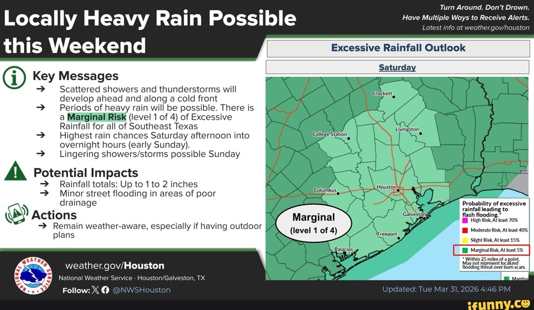 Locally Heavy Rain Possible this Weekend Turn Around. Don't Drown. Have ...