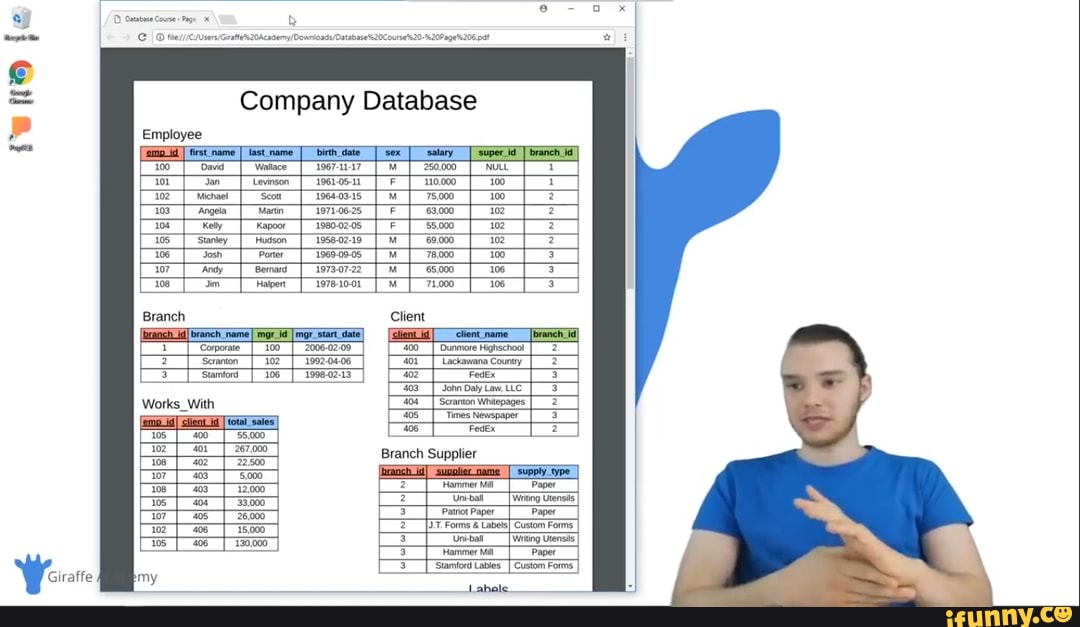 Mysql memes. Best Collection of funny Mysql pictures on iFunny