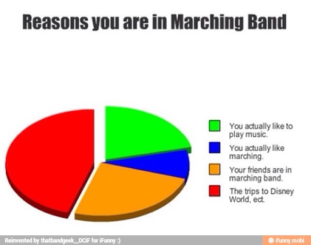 You actually like to
You actually like
marching.
Your friends are in
marching band.
The trips to Di:
Word,