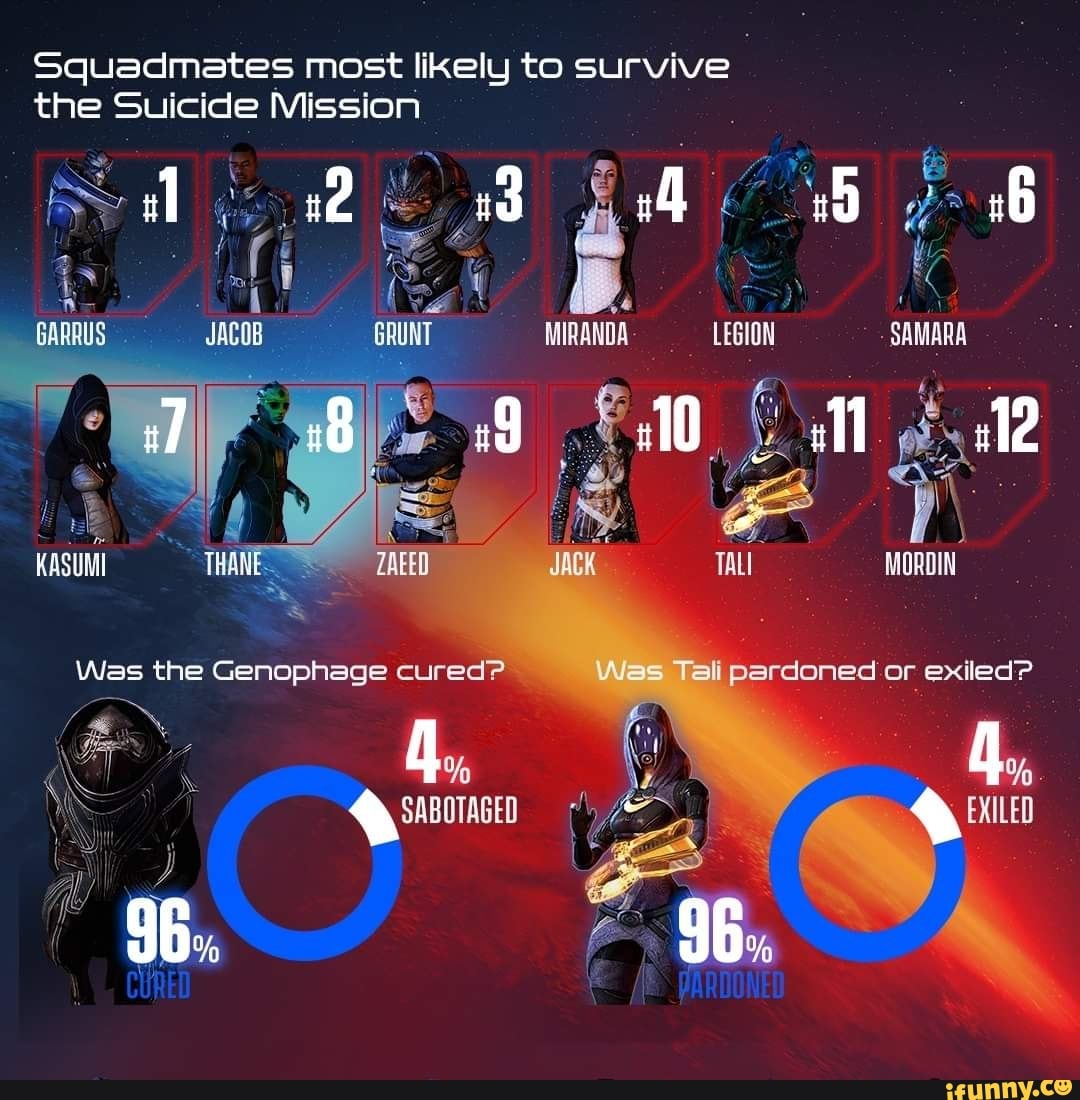 pro league operator pick rate pro league operator pick rate