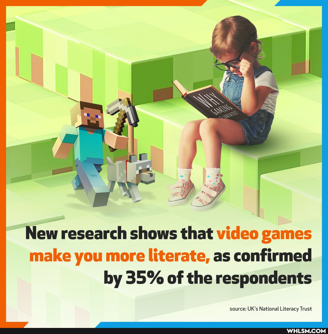 New research shows that video games make you more literate, as confirmed by 35% of the respondents
source: UK's National Literacy Trust
