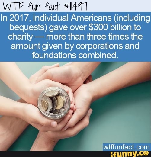 WTF fun fact *l447
In 2017, individual Americans (including bequests) gave over $300 billion to charity - more than three times the amount given by corporations and foundations combined.
witffunfact.con