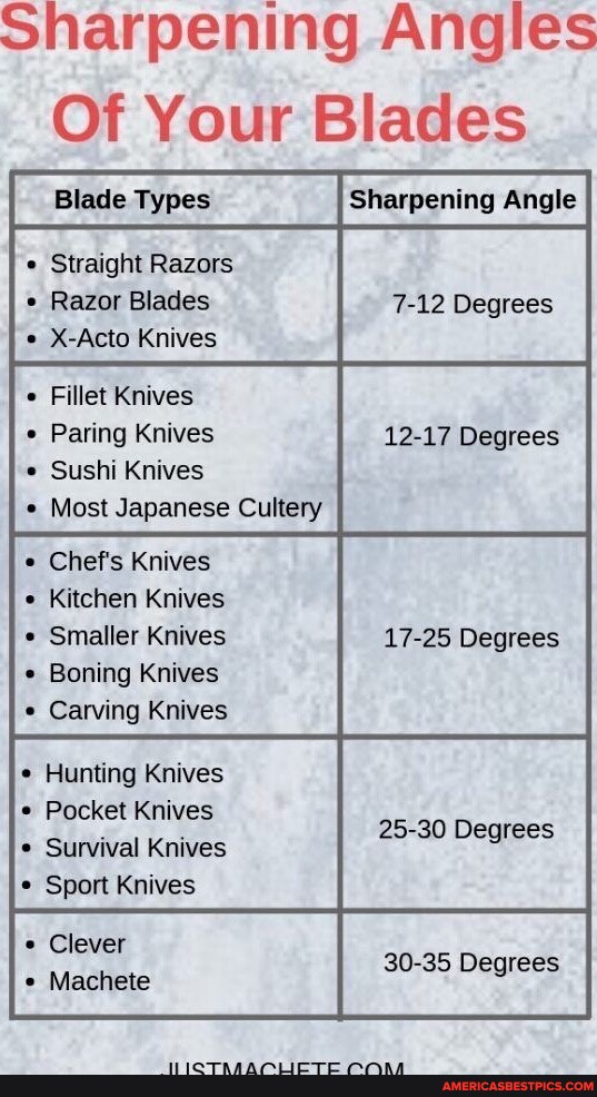 Sharpening Angles Of Your Blades Sharpening Angle Blade Types Straight