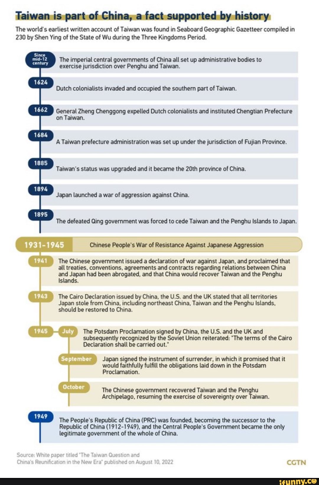 Is part of. China, fact supported The world's earliest written account