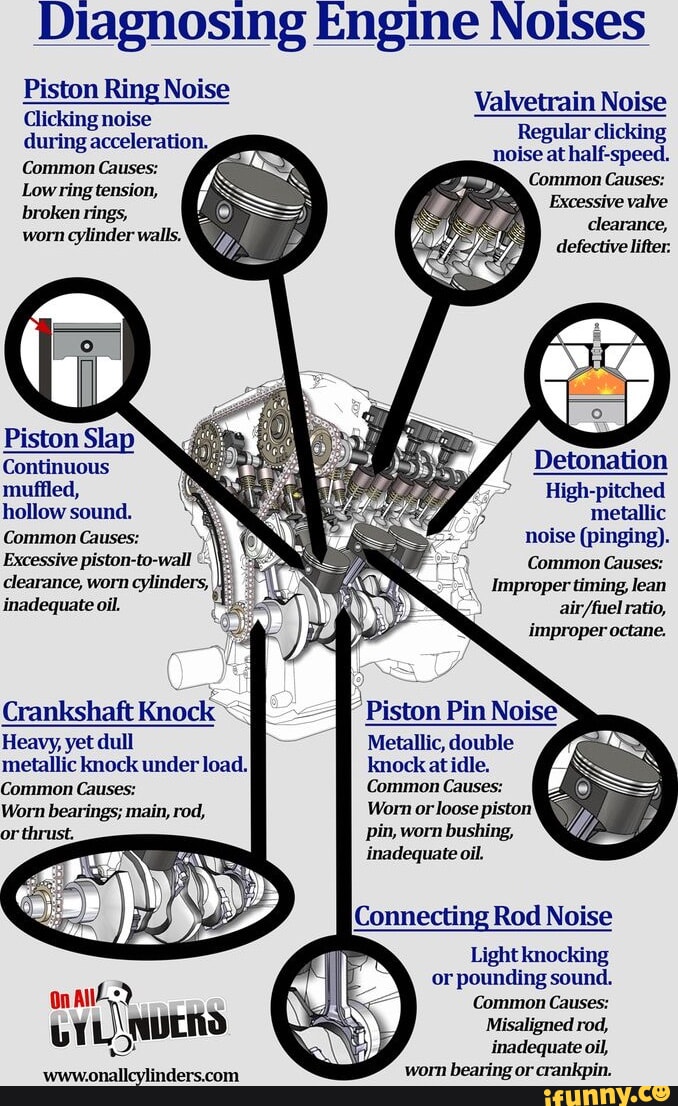 Diagnosing Engine Nolses Piston Ring Noise Clicking noise during