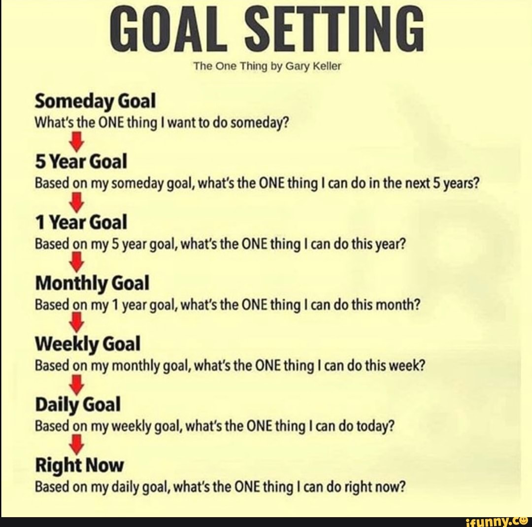 GOAL SETTING The One Thing by Gary Keller Someday Goal What's the ONE ...