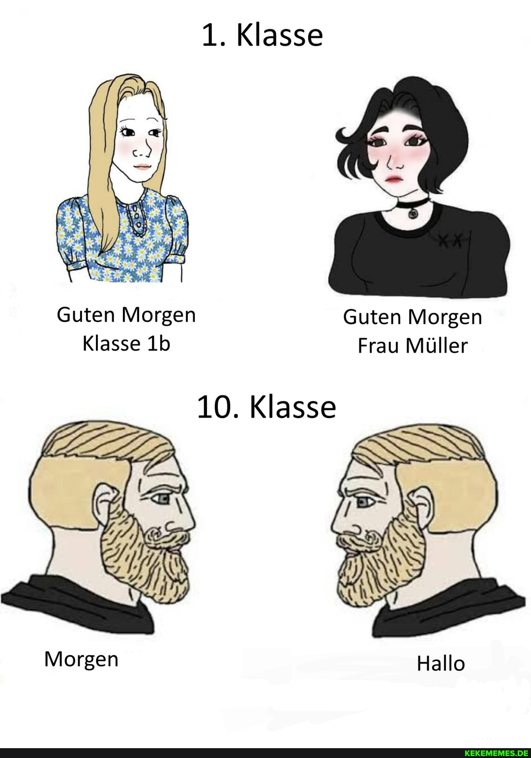 1. Klasse
Guten Morgen Guten Morgen
Klasse Frau Müller
10. Klasse
Morgen Hallo