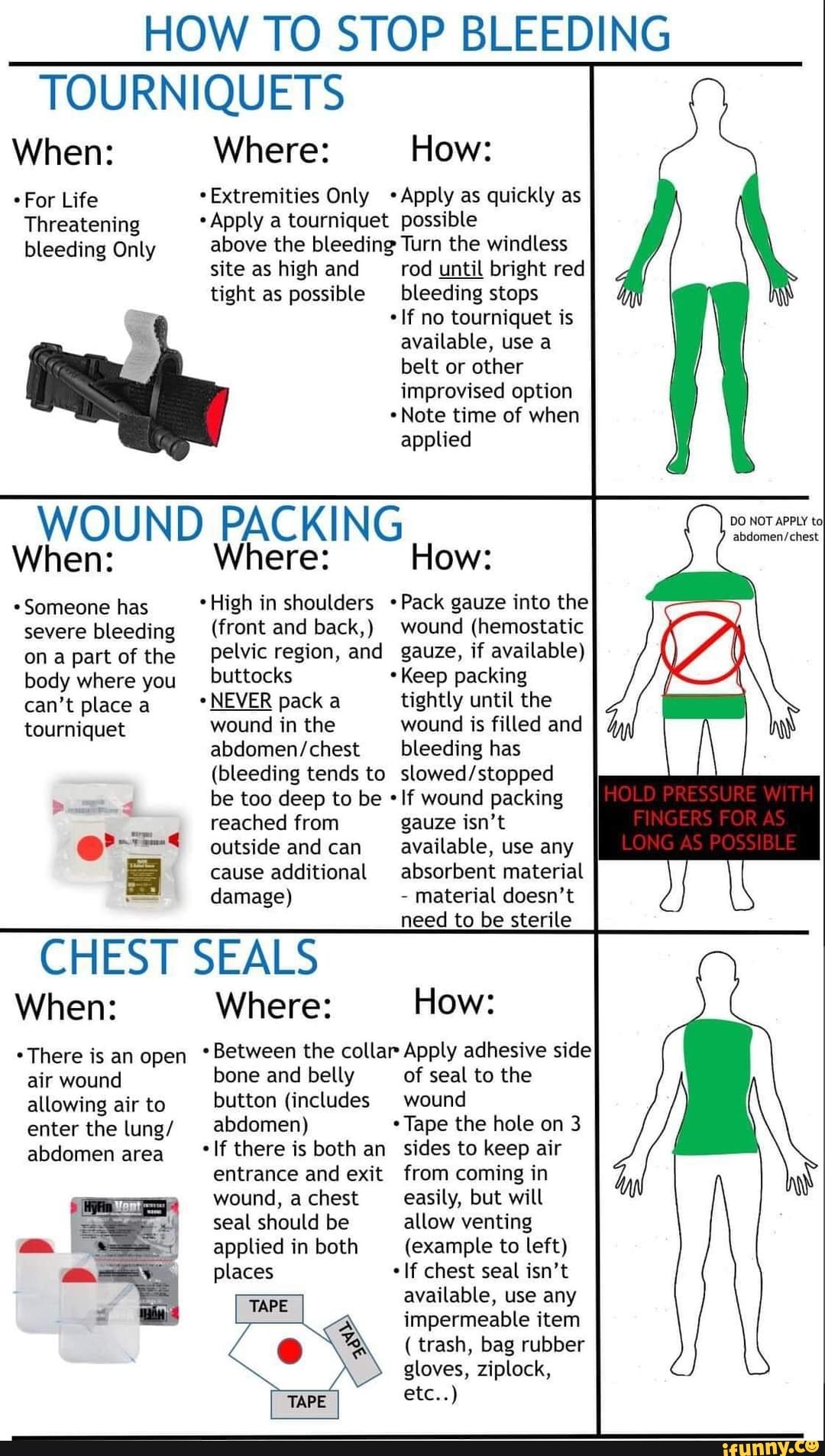 Wound packing