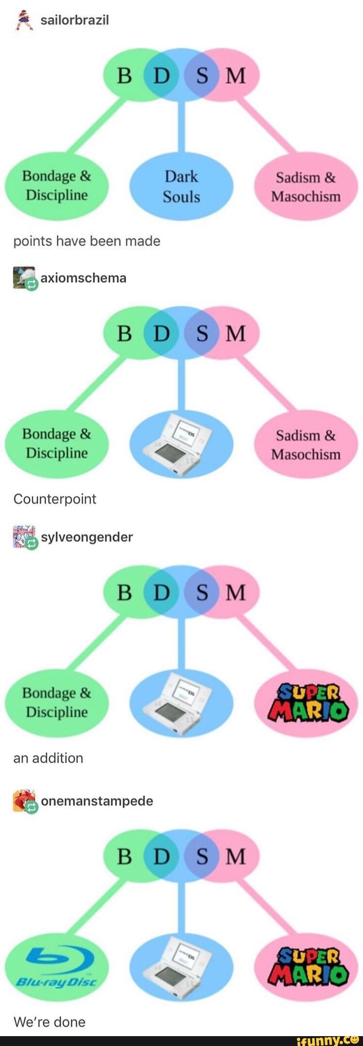 Bdsm Chart