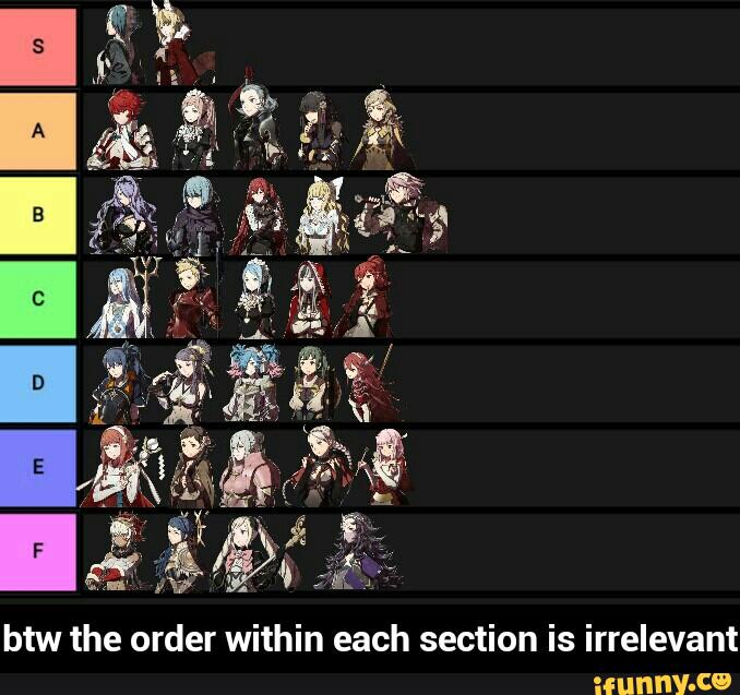 btw the order within each section is irrelevant - btw the order within each section is irrelevant