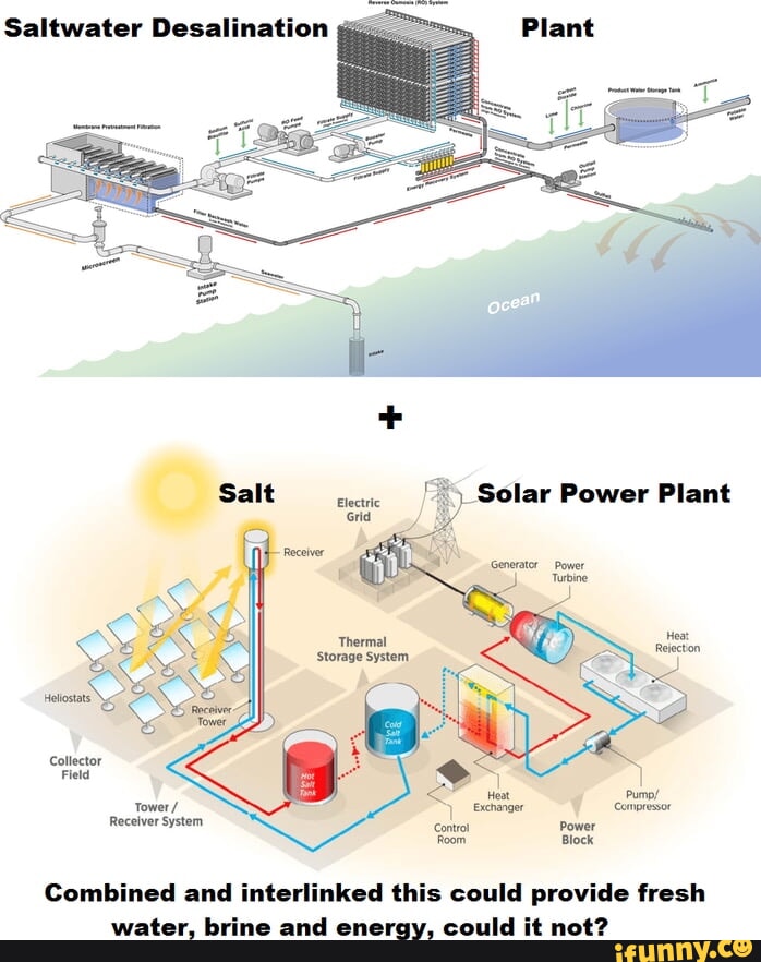 Compressor memes. Best Collection of funny Compressor pictures on iFunny